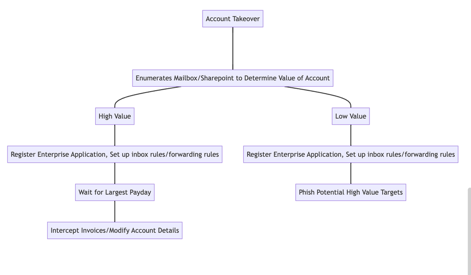 Why That Security Training From 2015 Won't Save You From Today's Modern Phishing